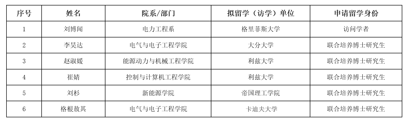 创新项目2025年第一批公示-1.jpg