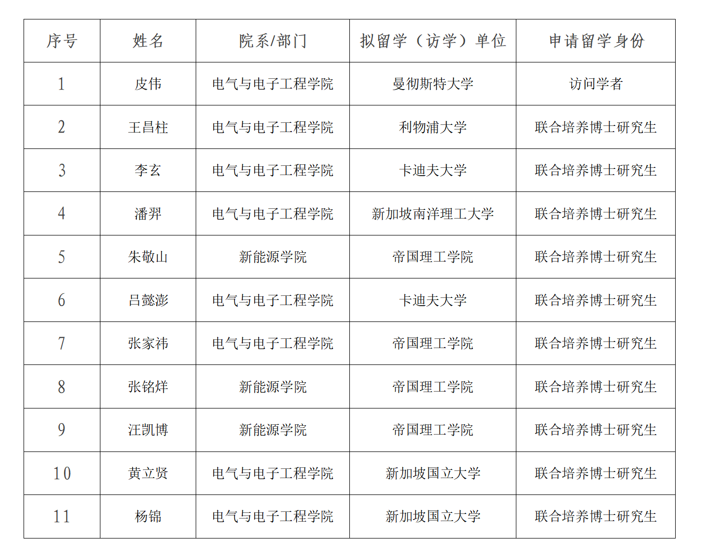 彭飞 公示图.png